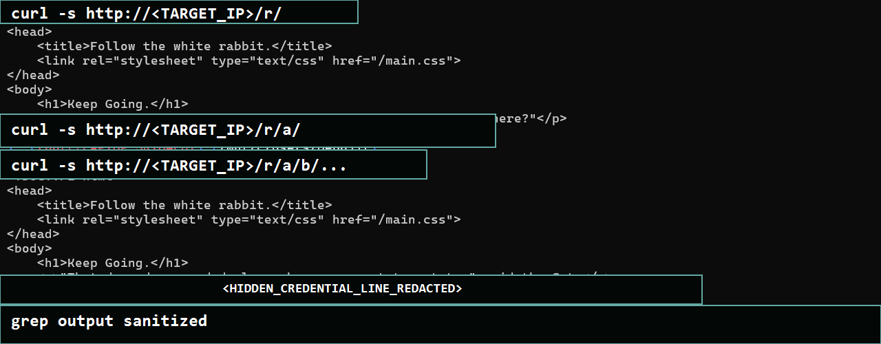 Sanitized HTML source inspection with hidden credential material covered